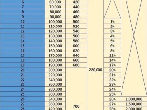 龙之谷手游炼金术士龙玉搭配策略：探索最佳炼金龙玉组合