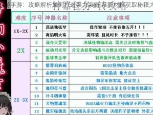 梦幻西游手游：攻略解析如何打造强力装备 系统材料获取秘籍大公开