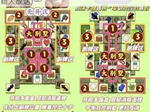 别墅轮换2攻略(如何玩转别墅轮换 2：攻略秘籍大放送)