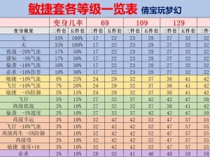 梦幻西游手游变身卡实战指南：助力角色飞速进阶的实用攻略