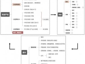 鸣潮共振度机制：探索理论与实践中的协同共振之道