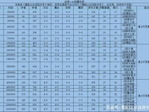 魔力时代中的传奇亚瑟王：全技技能组合属性解读