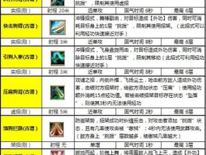 九阴真经手游轻功系统解析：飞跃江湖的顶级武学秘籍盘点