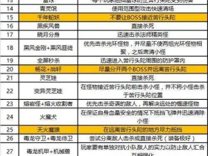 蜀门手游：苦行头陀玩法攻略——保护流程详解与游戏策略探索