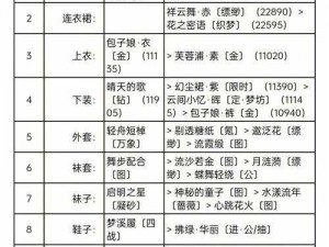 奇迹暖暖重岩攀越高分攻略：时尚搭配指南与实战技巧全解析