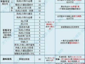 关于天谕手游声望作用的深度解析：如何助力玩家游戏体验