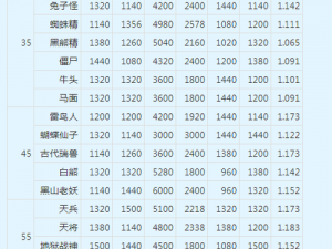 梦幻西游3D召唤兽合成指南：解锁神秘合成之旅，探寻最强宠物合成秘诀