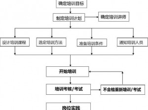 东莞十八式培训：打造专业技师的秘诀