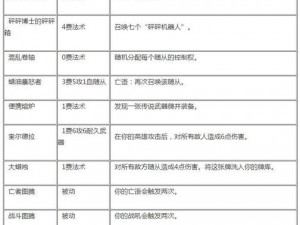 炉石传说鬼灵骑士全面解析：卡牌属性、技能效果及实战应用指南