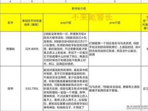 小小蚁国特化蚁战斗技能深度解析：最大化利用战斗技能攻略