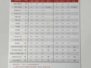 车主无忧服务费用标准详解：全新收费标准及实施细节概览