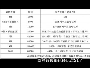 全民无双钻石分配策略解析：平民玩家钻石合理分配指南