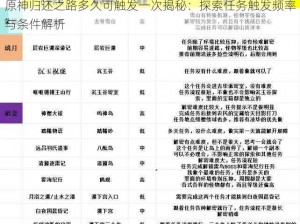 原神归还之路多久可触发一次揭秘：探索任务触发频率与条件解析