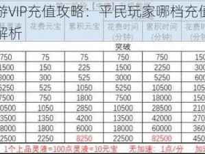 诛仙手游VIP充值攻略：平民玩家哪档充值最划算的选择解析