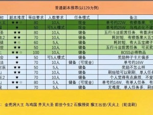 梦幻西游大闹天宫副本通关全攻略：策略技巧深度解析助你轻松战胜挑战