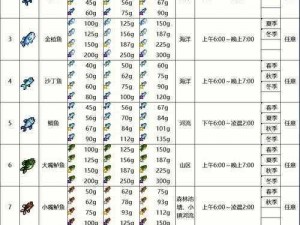 明日钓鱼任务触发攻略：揭秘必要条件与技巧全解析