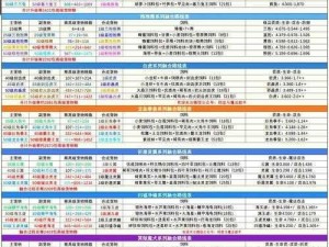 关于创造与魔法龙树岛的激活秘法：解锁新世界的探险指南