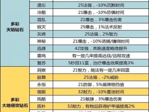 燃烧意志宝石获取攻略：揭秘宝石获取途径与实战技巧全解析