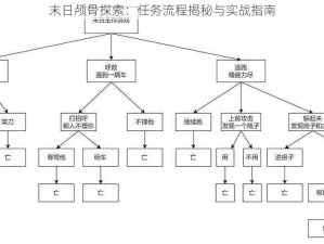 末日颅骨探索：任务流程揭秘与实战指南