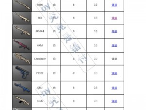 绝地求生：解析91新版本更新重点——猛男M762武器性能调整解读