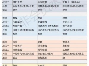 攻城掠地国战武将盘点：策略与勇气并重之英勇大将列表揭晓