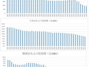 中日韩男性女性人口预测分析软件