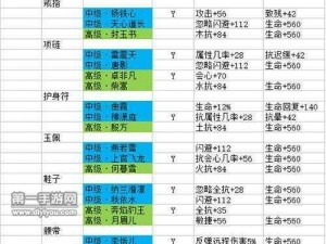 剑侠情缘手游李元霸魂石搭配全攻略：打造无敌战力组合指南