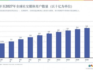 你将在社交媒体、网络平台与日常消费场所接触到的多元广告探究