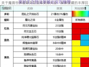 关于魔兽世界兹斯克拉宝库奖励大全：探索宝藏的丰厚回报指南