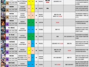 《崩坏星穹铁道》丰饶光锥获取途径及选择建议全解析