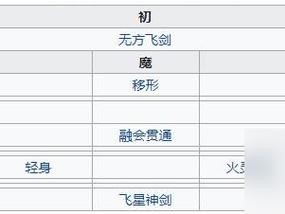 天地劫幽城重访殷剑平，五内加点顺序揭秘：策略攻略与实战指南