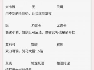 火焰纹章英雄新手攻略：最佳刷图阵容搭配指南与实战推荐