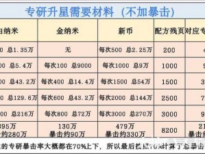 关于明日之后二代狙专精详细表的全面分析与解析