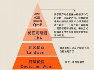 精产国品一二三产区别【精产国品一二三产有何区别？】