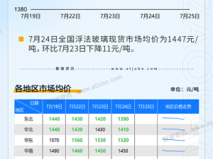 免费的行情网站入口网址，提供专业及时的全球市场行情资讯