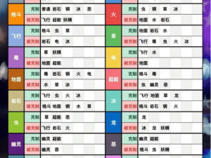 口袋妖怪GO道馆攻略：掌握双重克制策略，决胜战斗之巅