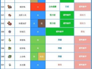 精灵宝可梦剑盾中火焰宝珠的神秘作用探究：增强战斗能力与特殊技能的触发之源