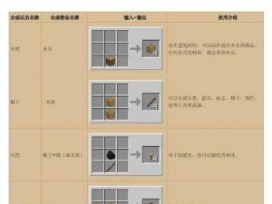 关于我的战争中木材资源获取方式的全面解析