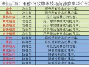 诛仙手游：40条细致雕琢技巧与注意事项介绍