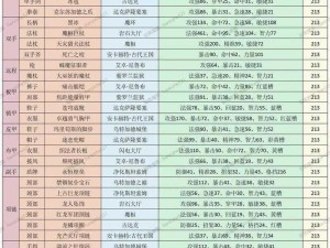 全面解析修真物品掉落大全：你想知道的修真游戏道具掉落汇总