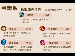 拉结尔威尔萨克玩转弓箭手：技能搭配指南与实战攻略