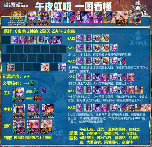 金铲铲之战S12赛季六花仙魔战阵容深度解析与实战指南:策略英雄搭配及运营技巧全解析