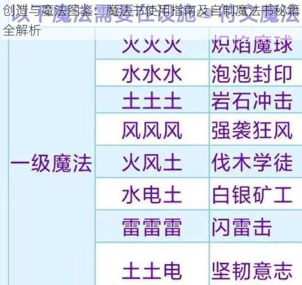 创造与魔法图鉴：魔法书使用指南及自制魔法书秘籍全解析