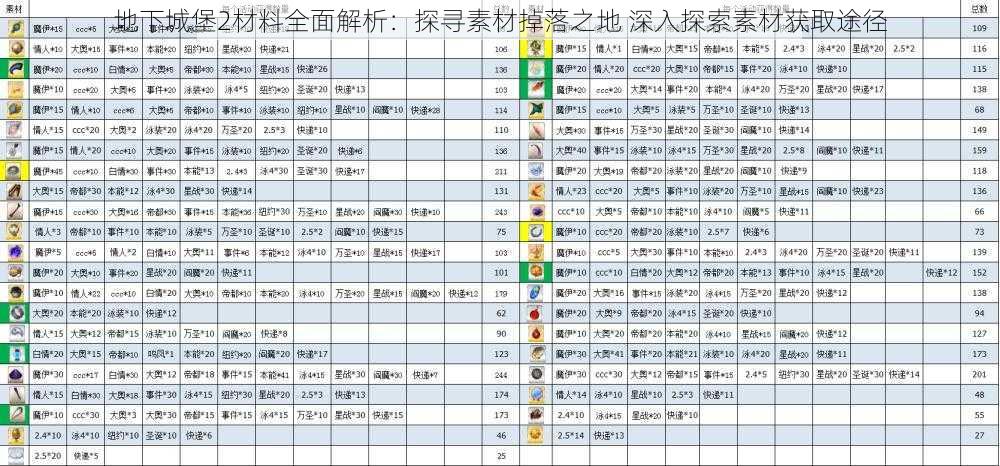 地下城堡2材料全面解析：探寻素材掉落之地 深入探索素材获取途径