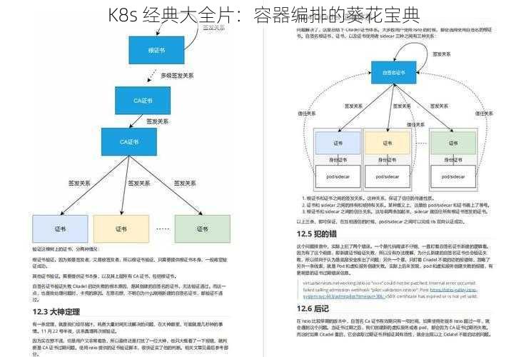 K8s 经典大全片：容器编排的葵花宝典