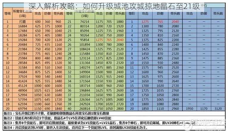 深入解析攻略：如何升级城池攻城掠地晶石至21级