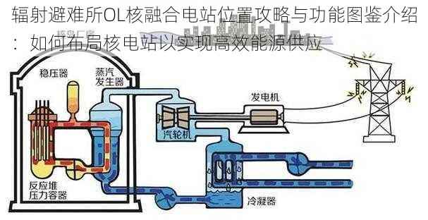 辐射避难所OL核融合电站位置攻略与功能图鉴介绍：如何布局核电站以实现高效能源供应