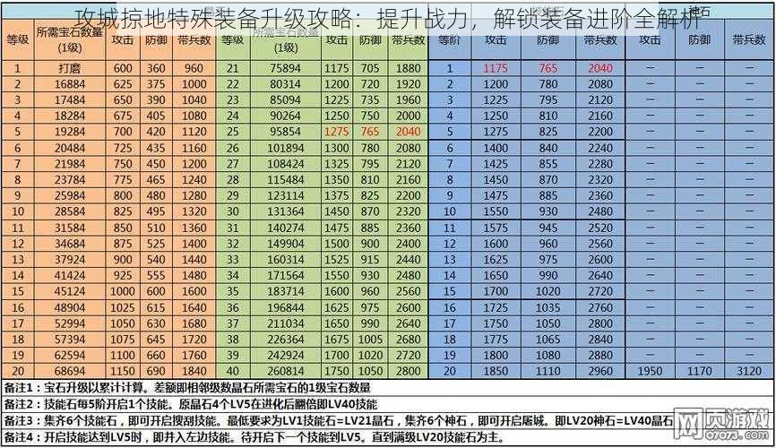 攻城掠地特殊装备升级攻略：提升战力，解锁装备进阶全解析