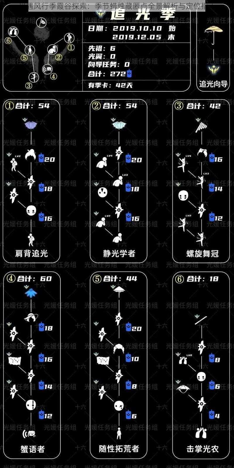 光遇风行季霞谷探索：季节蜡烛藏匿点全景解析与定位指南