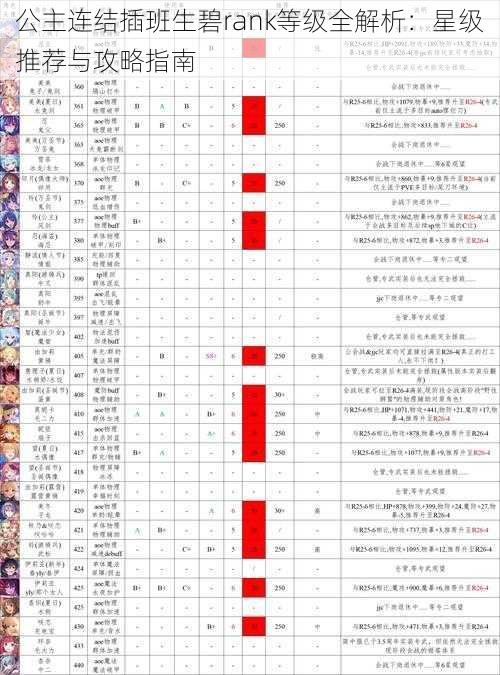 公主连结插班生碧rank等级全解析：星级推荐与攻略指南